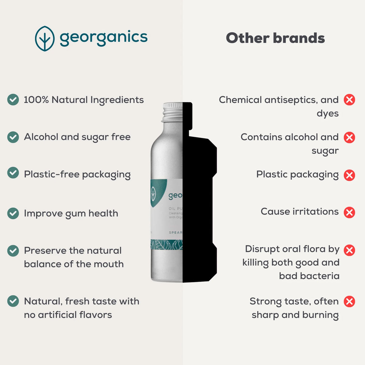 Oil Pulling Mouthwash - Spearmint (100 ml) | Georganics
