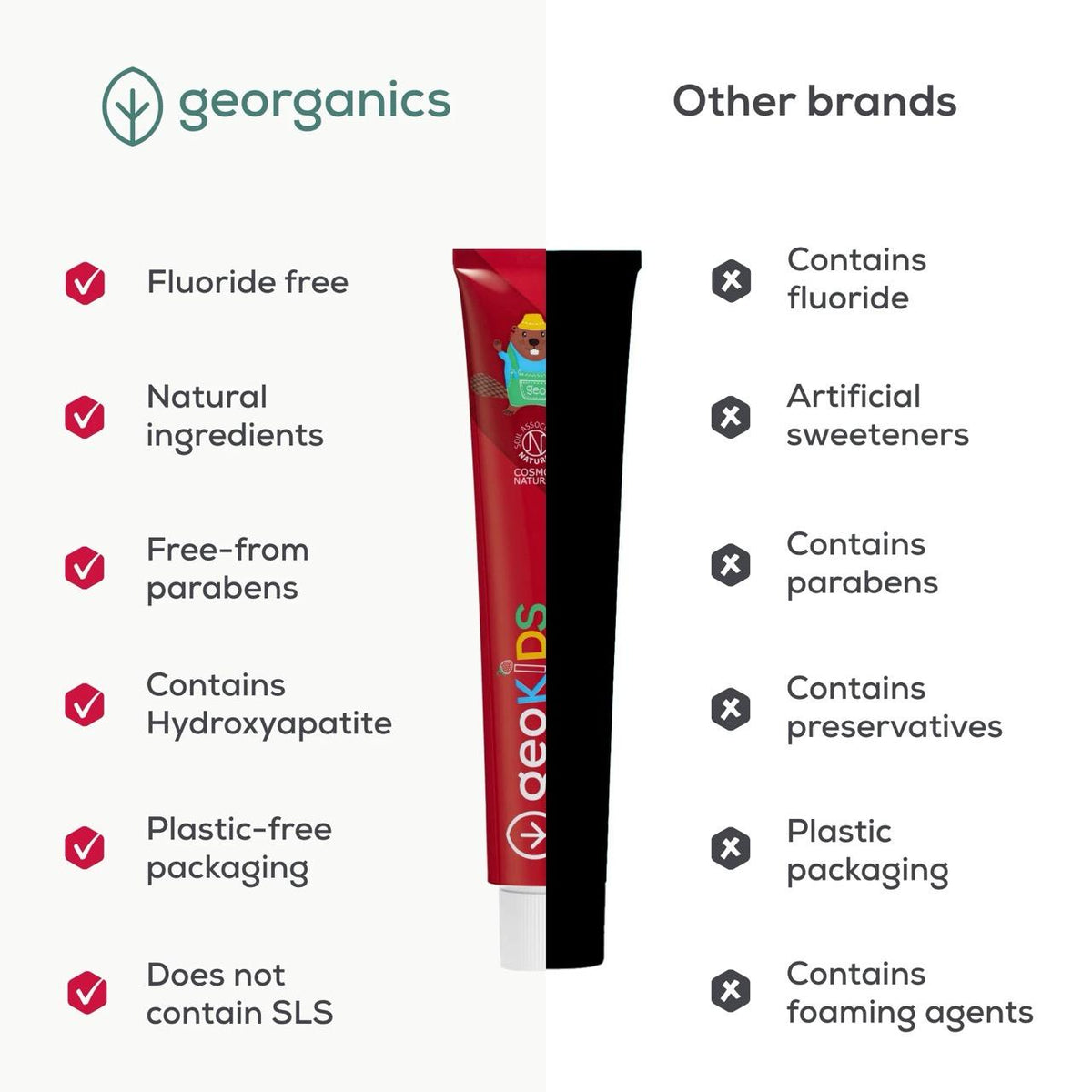 Fluoridfri Barnetannkrem - Jordbær & Hydroksyapatitt | Georganics